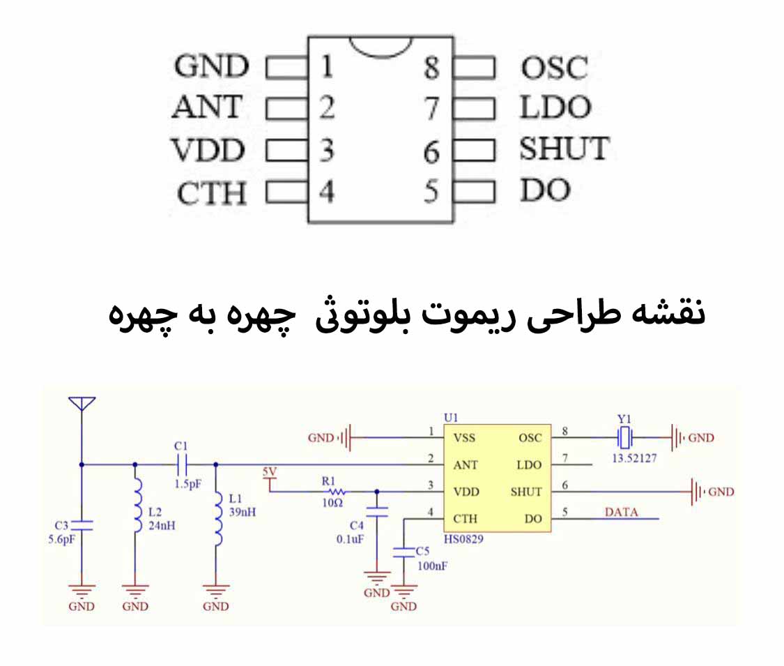 نقشه ریموت بلوتوثی چهره به چهره